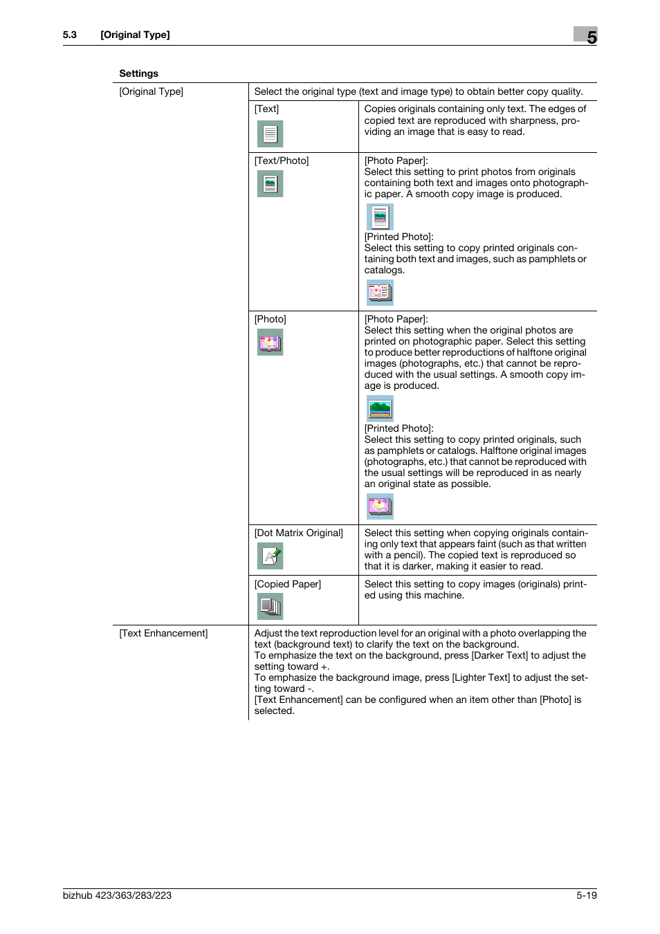 Konica Minolta BIZHUB 223 User Manual | Page 75 / 266