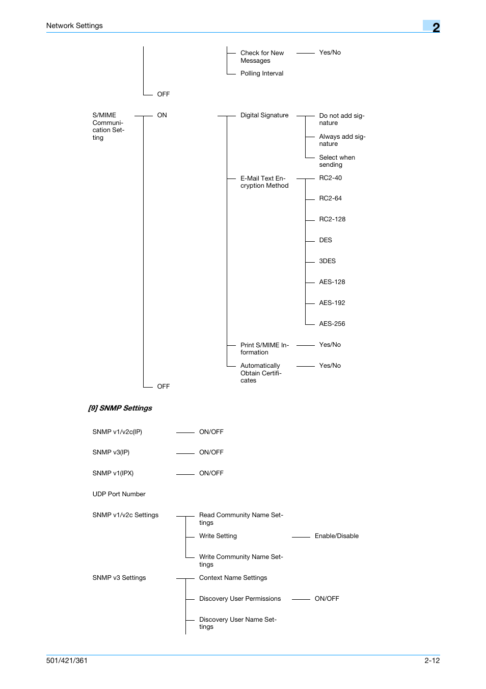 Konica Minolta bizhub 501 User Manual | Page 213 / 233
