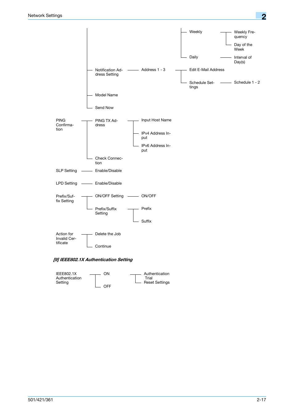 Konica Minolta bizhub 501 User Manual | Page 218 / 233