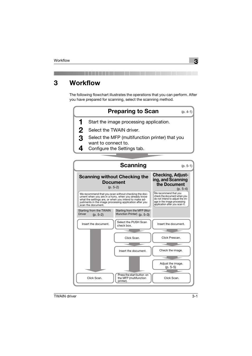 3 workflow, Workflow, 3workflow | Preparing to scan, Scanning | Konica Minolta bizhub C754 User Manual | Page 15 / 50