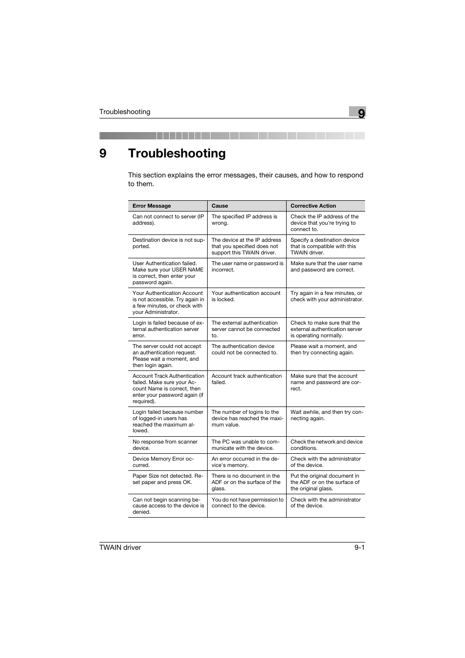 9 troubleshooting, Troubleshooting, 9troubleshooting | Konica Minolta bizhub C754 User Manual | Page 48 / 50