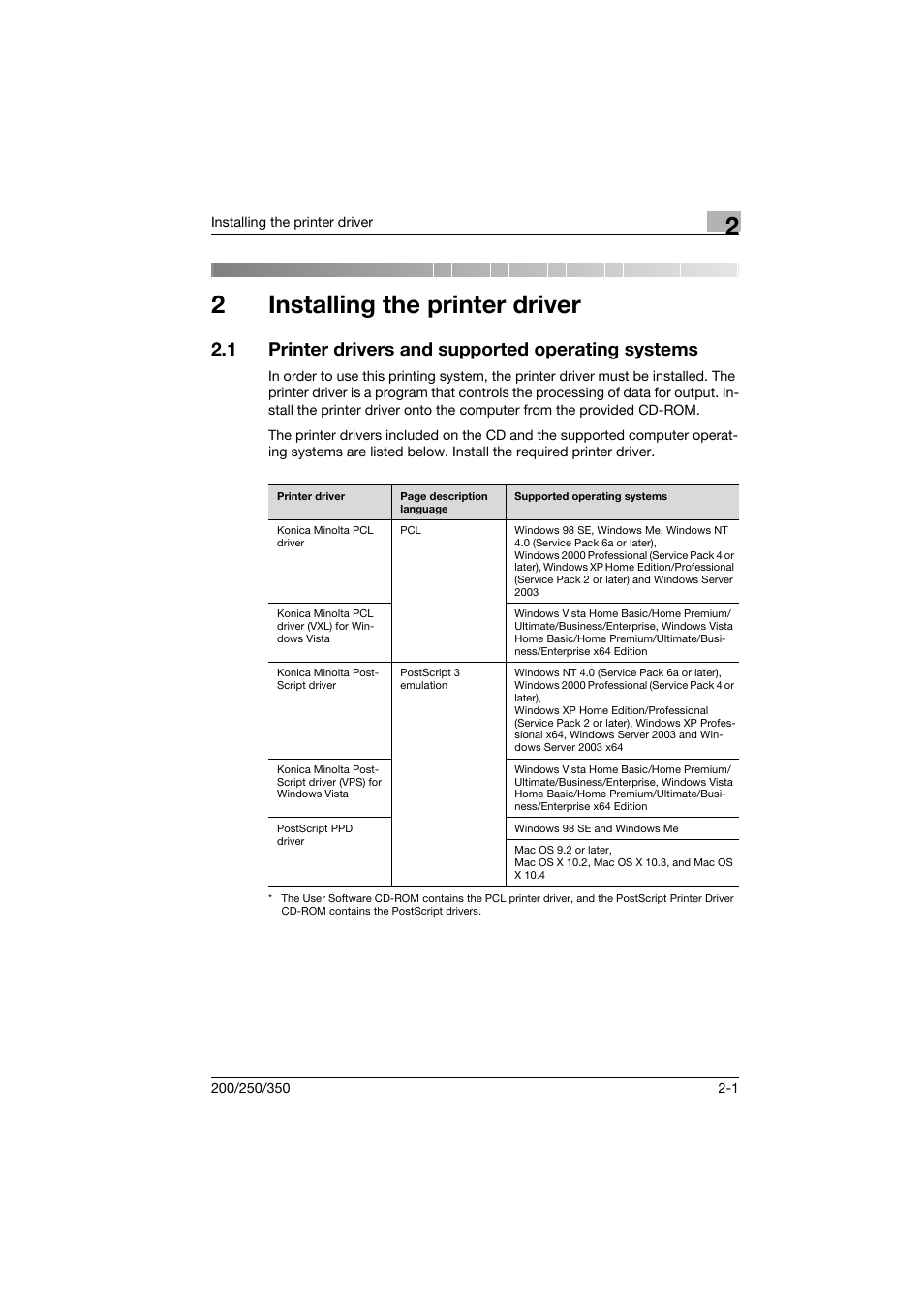 2 installing the printer driver, 1 printer drivers and supported operating systems, Installing the printer driver | Printer drivers and supported operating systems -1, 2installing the printer driver | Konica Minolta bizhub 200 User Manual | Page 22 / 94