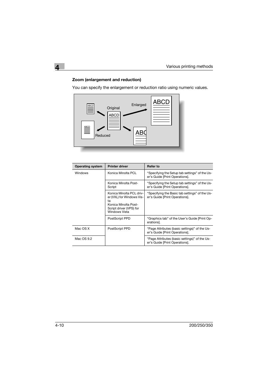 Zoom (enlargement and reduction), Zoom (enlargement and reduction) -10, Abcd | Konica Minolta bizhub 200 User Manual | Page 59 / 94