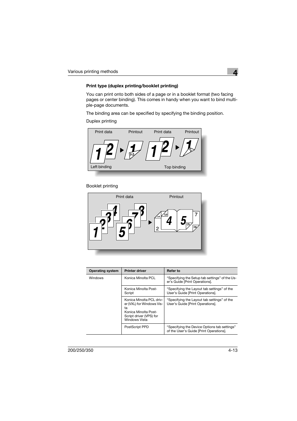 Print type (duplex printing/booklet printing), Print type (duplex printing/booklet printing) -13 | Konica Minolta bizhub 200 User Manual | Page 62 / 94