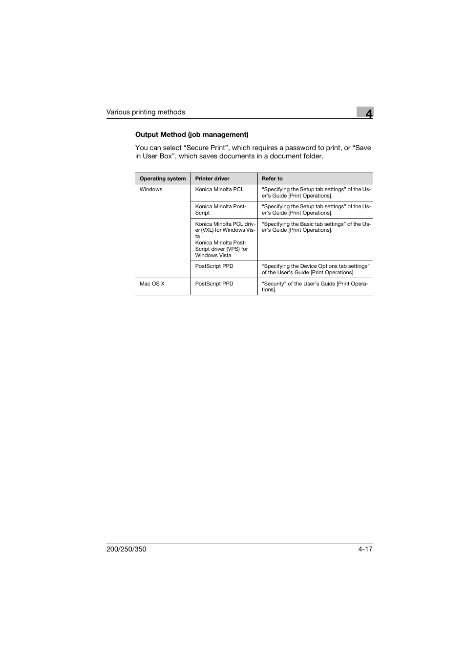 Output method (job management), Output method (job management) -17 | Konica Minolta bizhub 200 User Manual | Page 66 / 94