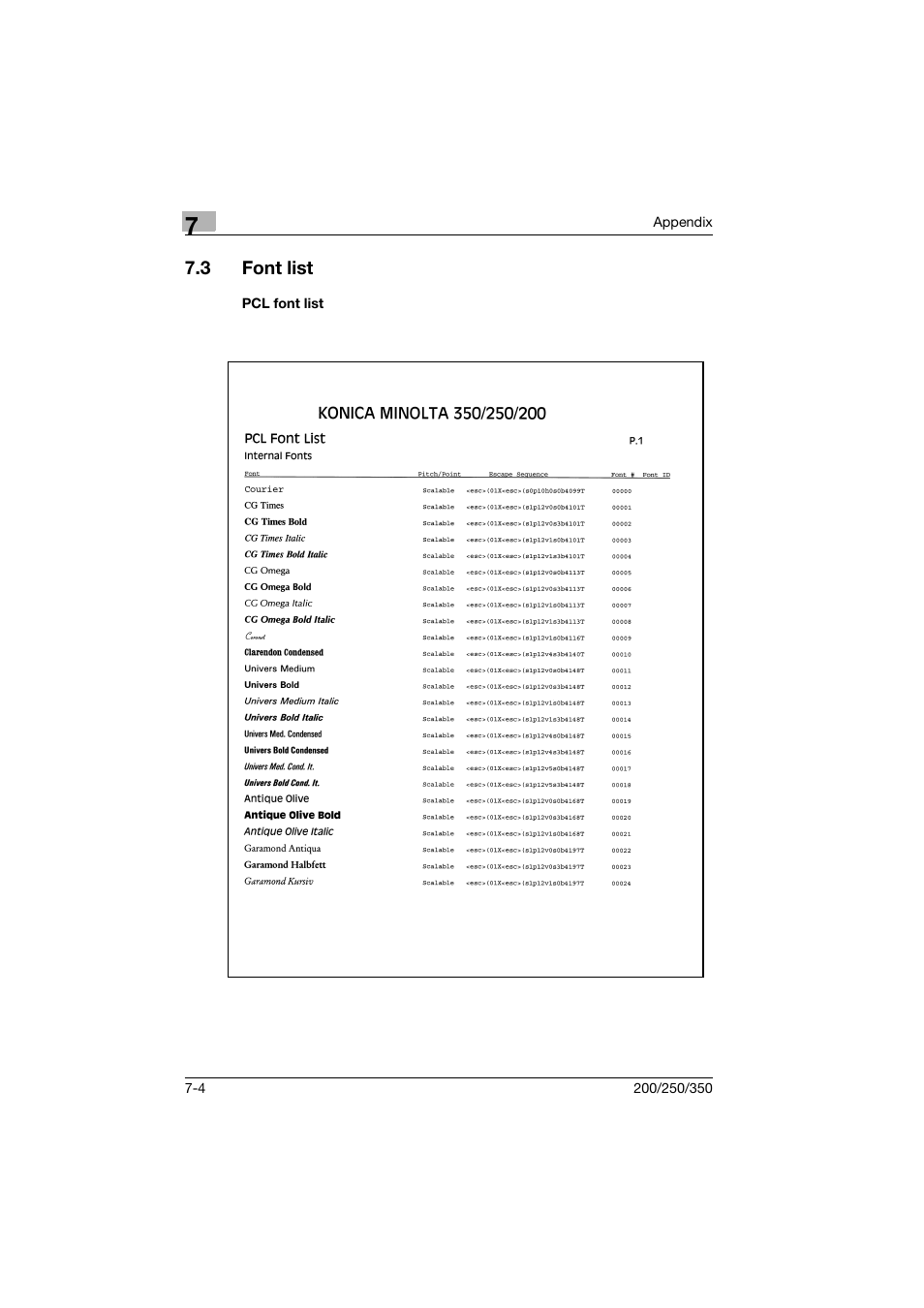 3 font list, Pcl font list, Font list -4 | Pcl font list -4 | Konica Minolta bizhub 200 User Manual | Page 91 / 94