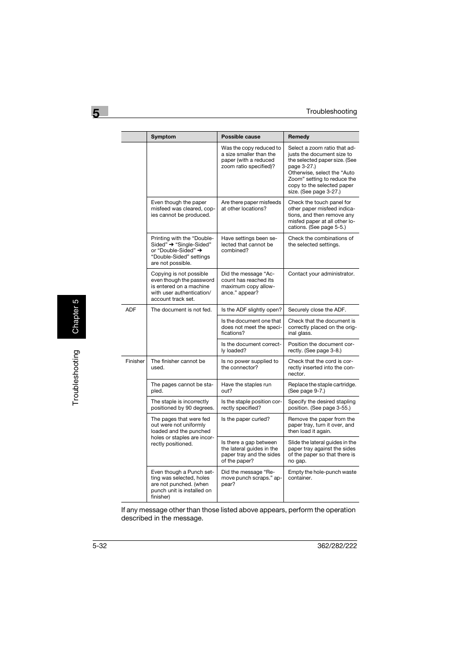 Konica Minolta bizhub 282 User Manual | Page 237 / 424