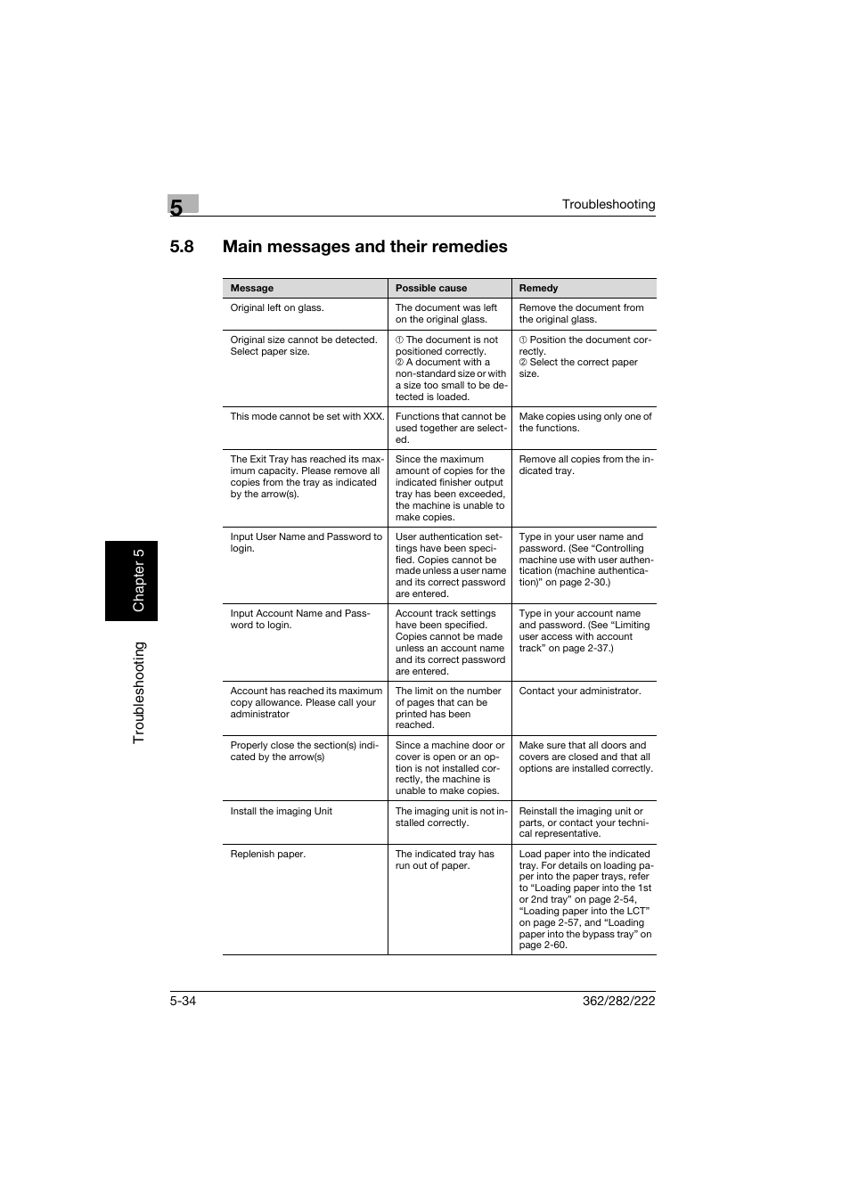 8 main messages and their remedies, Main messages and their remedies -34 | Konica Minolta bizhub 282 User Manual | Page 239 / 424