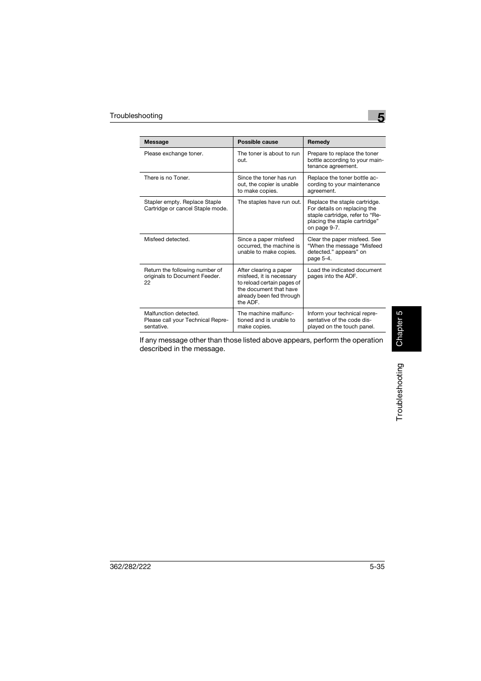 Konica Minolta bizhub 282 User Manual | Page 240 / 424