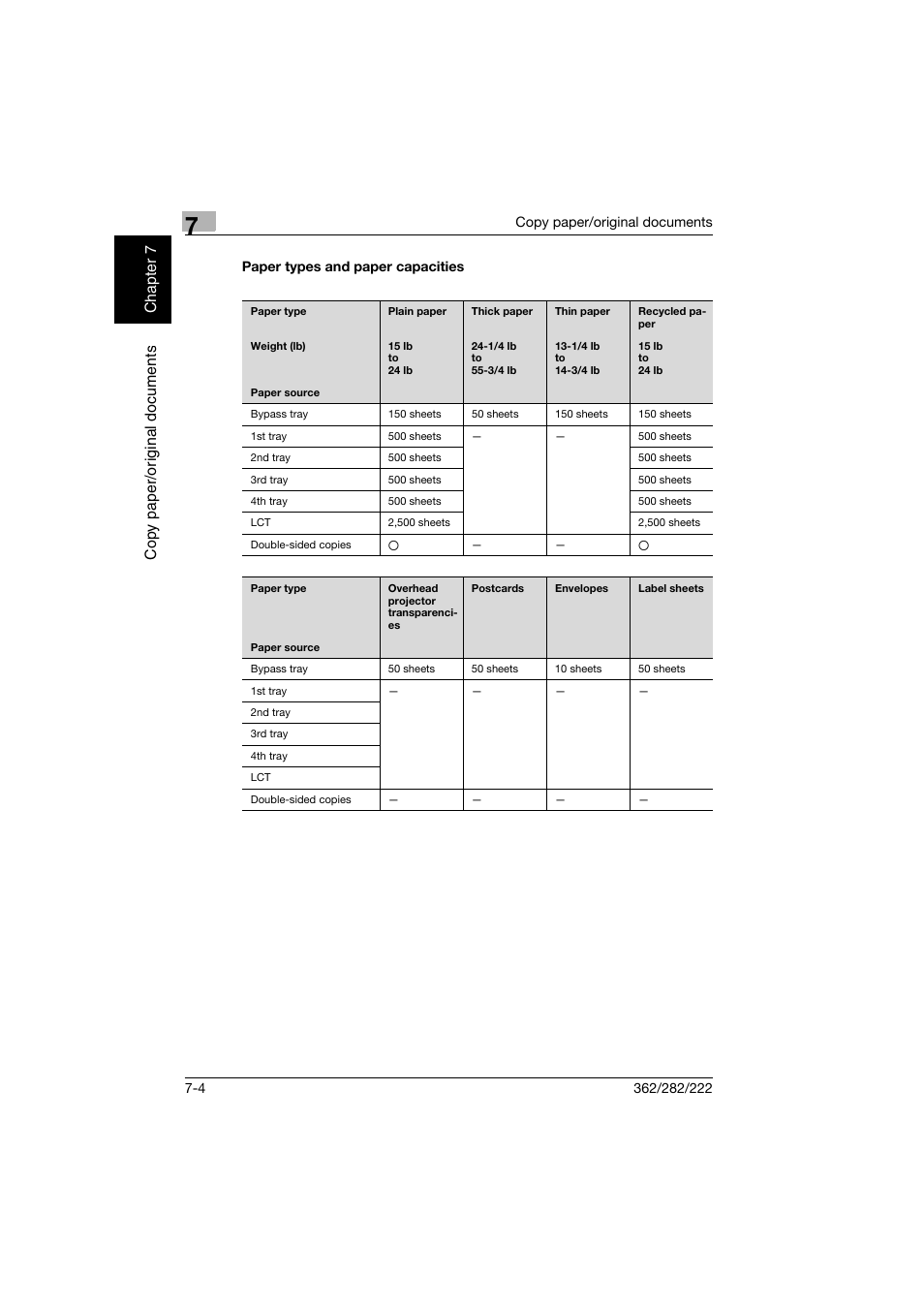 Paper types and paper capacities, Paper types and paper capacities -4 | Konica Minolta bizhub 282 User Manual | Page 255 / 424