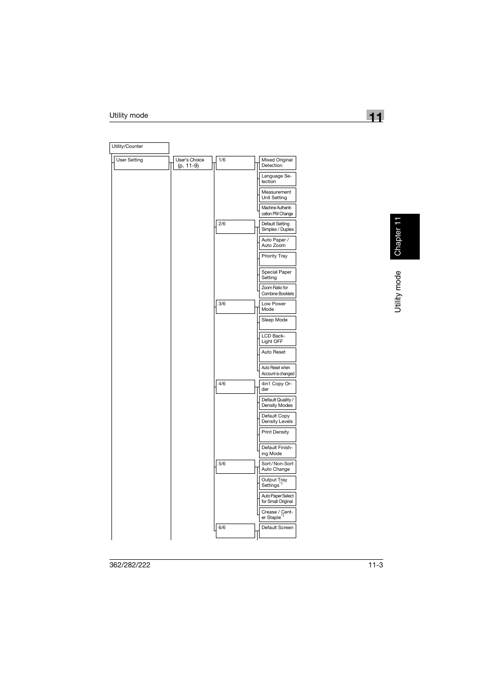 Utility mode ch apt er 11, Utility mode | Konica Minolta bizhub 282 User Manual | Page 344 / 424
