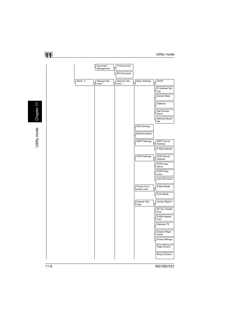 Utility mode ch apt er 11 | Konica Minolta bizhub 282 User Manual | Page 347 / 424