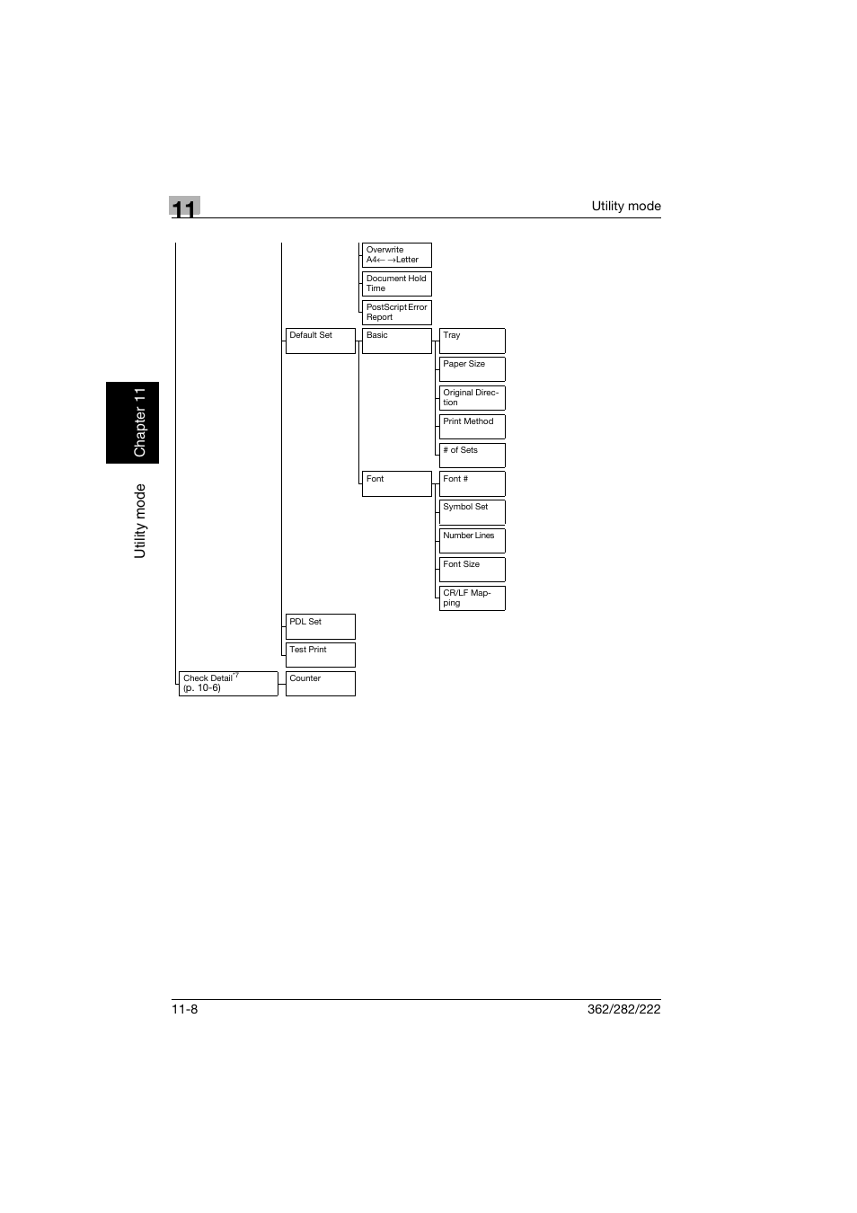 Utility mode ch apt er 11 | Konica Minolta bizhub 282 User Manual | Page 349 / 424