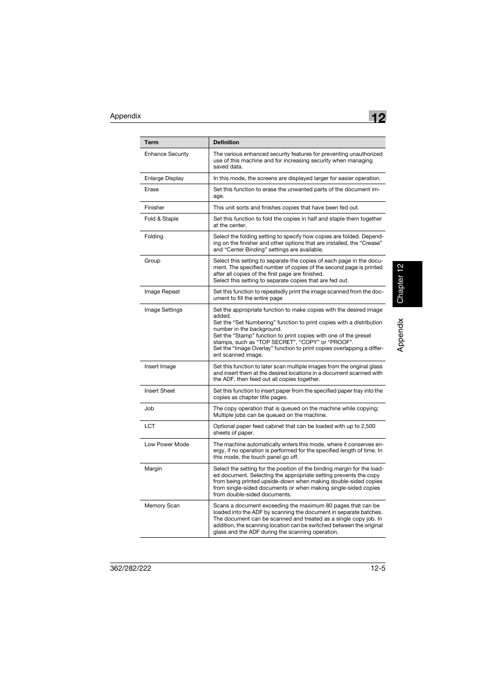 Konica Minolta bizhub 282 User Manual | Page 418 / 424