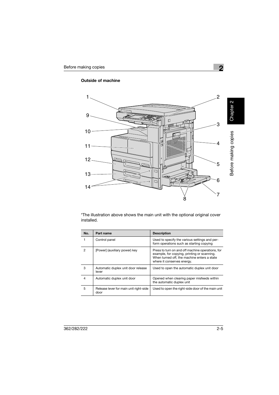 Outside of machine, Outside of machine -5 | Konica Minolta bizhub 282 User Manual | Page 54 / 424