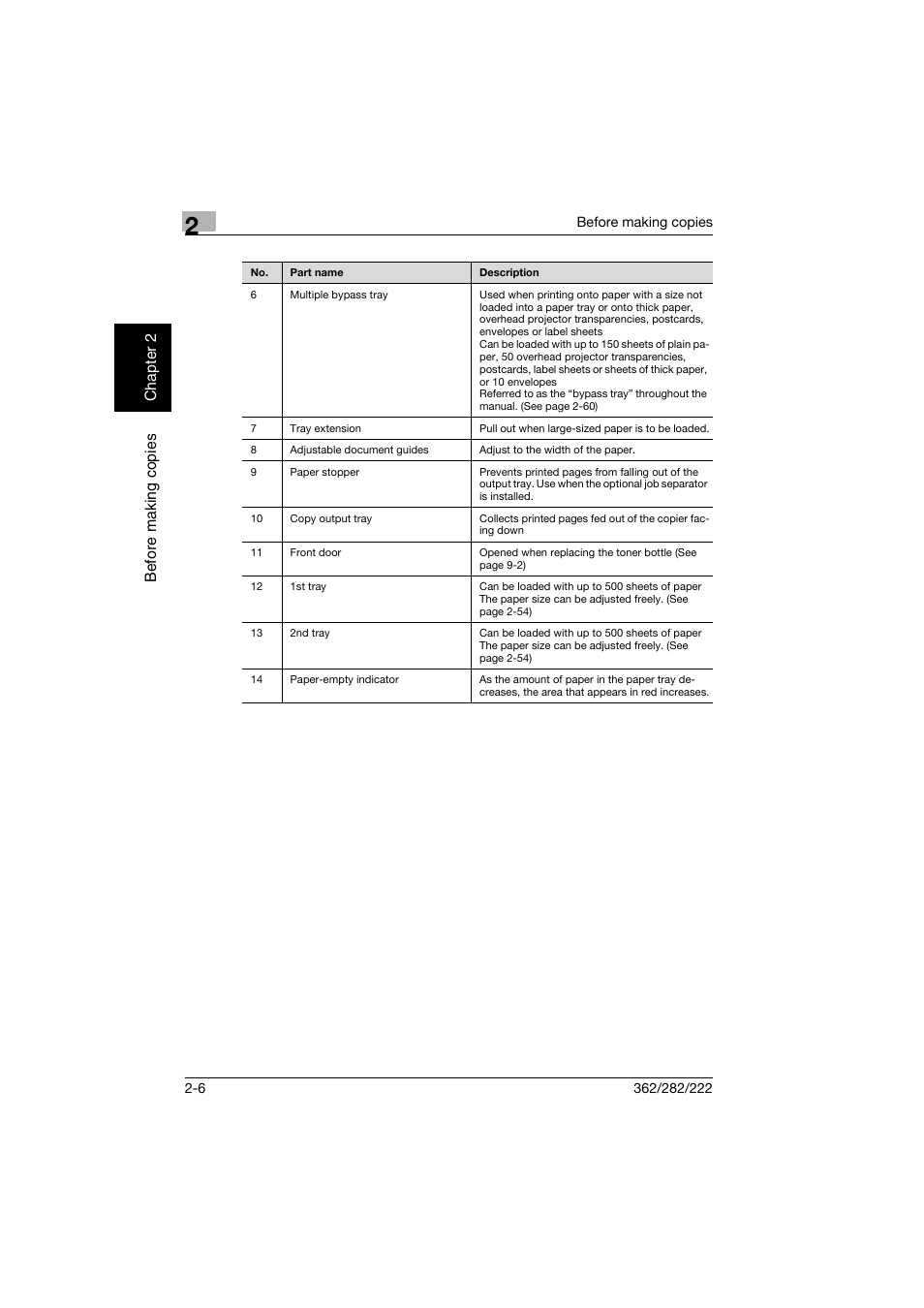Konica Minolta bizhub 282 User Manual | Page 55 / 424