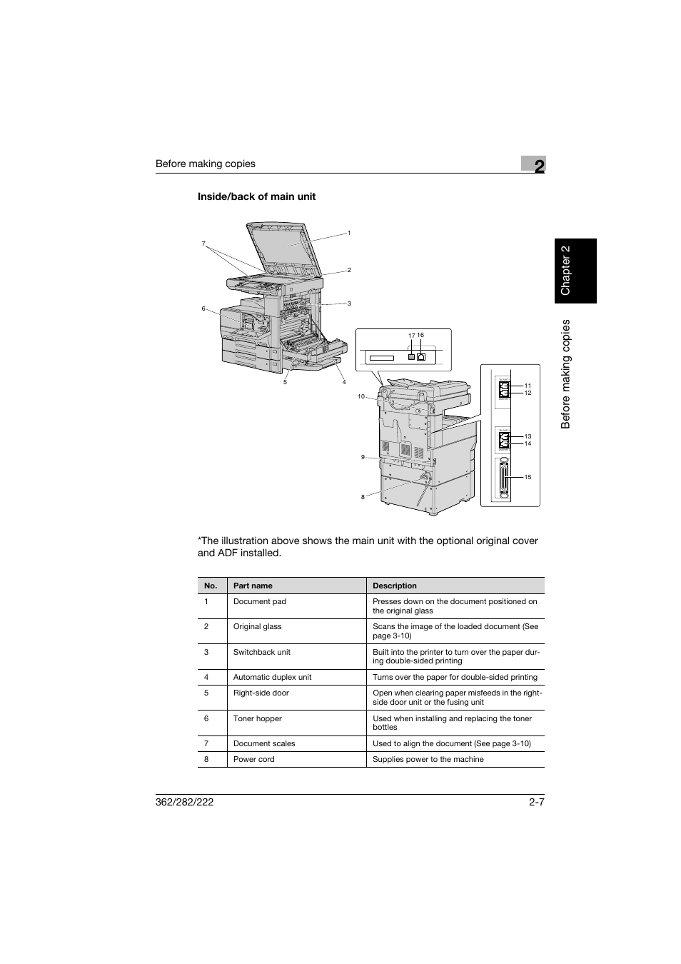 Inside/back of main unit, Inside/back of main unit -7 | Konica Minolta bizhub 282 User Manual | Page 56 / 424