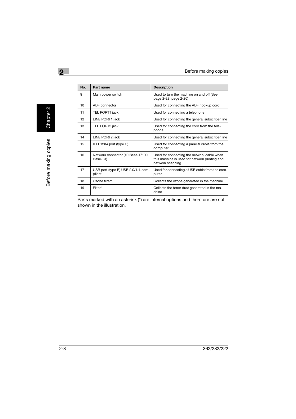 Konica Minolta bizhub 282 User Manual | Page 57 / 424
