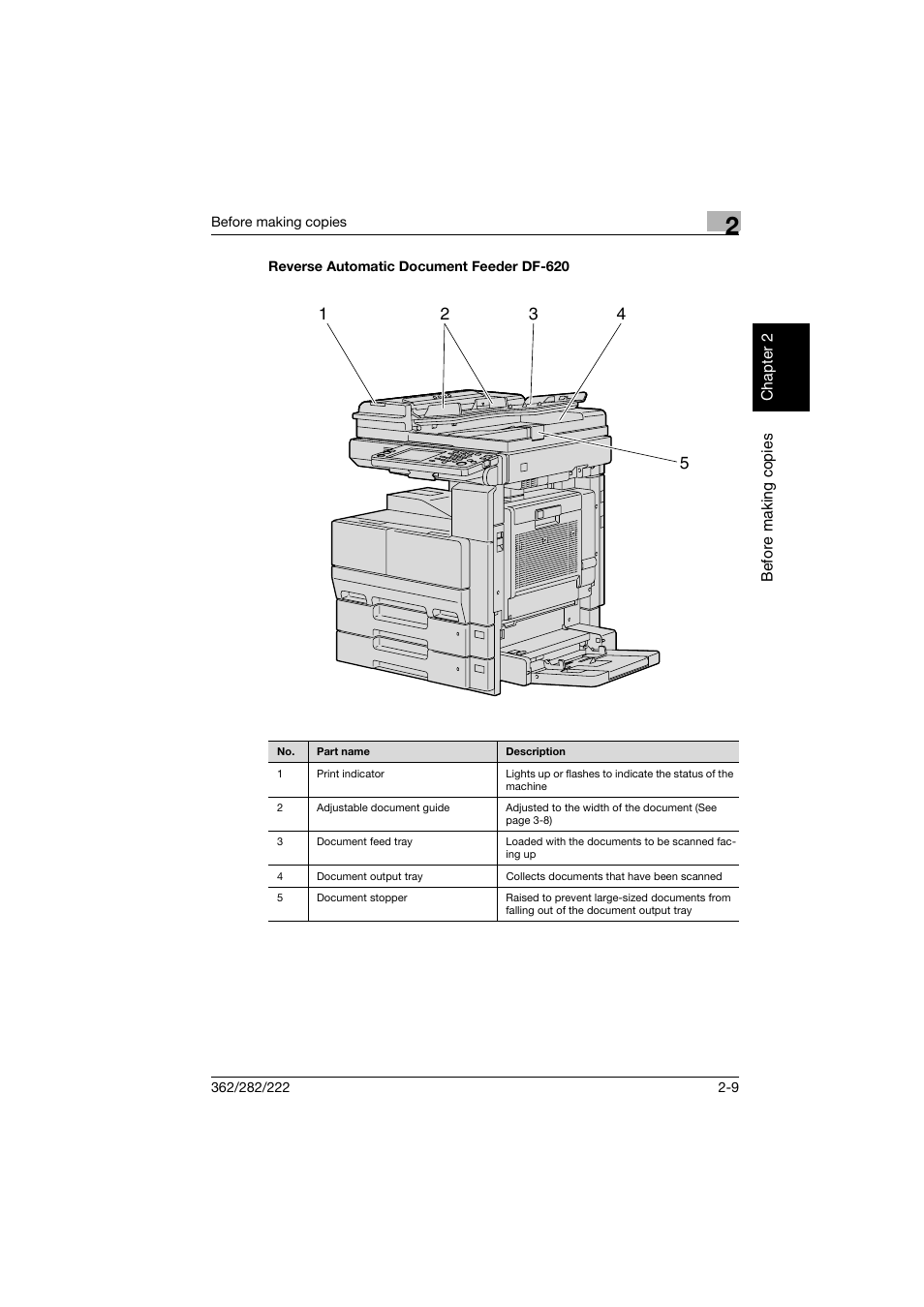 Reverse automatic document feeder df-620, Reverse automatic document feeder df-620 -9 | Konica Minolta bizhub 282 User Manual | Page 58 / 424