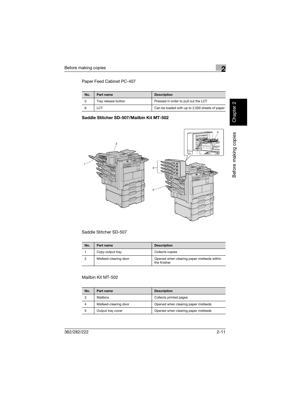 Saddle stitcher sd-507/mailbin kit mt-502, Saddle stitcher sd-507/mailbin kit mt-502 -11 | Konica Minolta bizhub 282 User Manual | Page 60 / 424