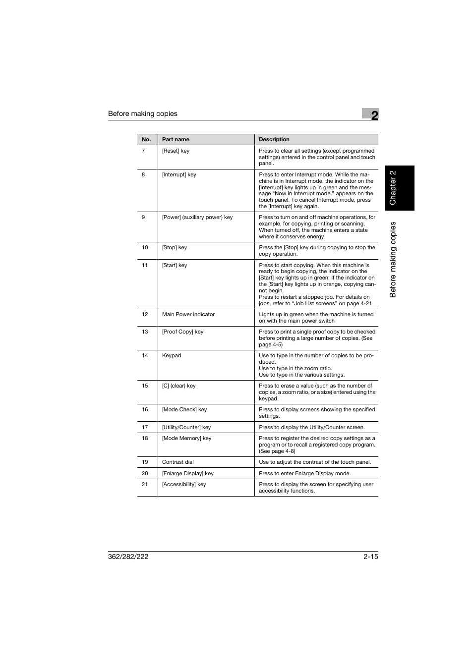 Konica Minolta bizhub 282 User Manual | Page 64 / 424