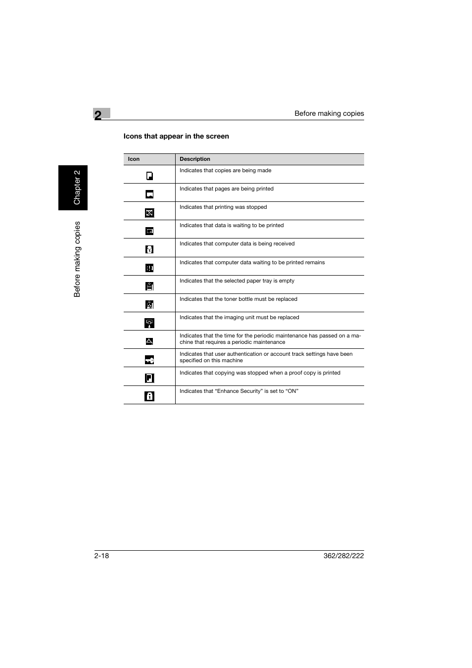 Icons that appear in the screen, Icons that appear in the screen -18 | Konica Minolta bizhub 282 User Manual | Page 67 / 424