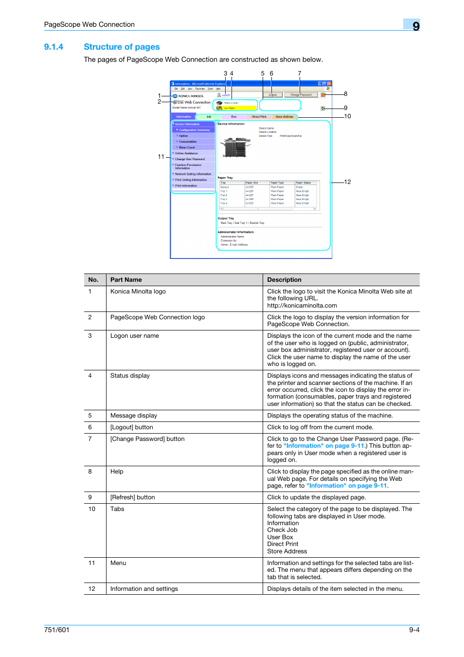 4 structure of pages | Konica Minolta bizhub 751 User Manual | Page 194 / 238