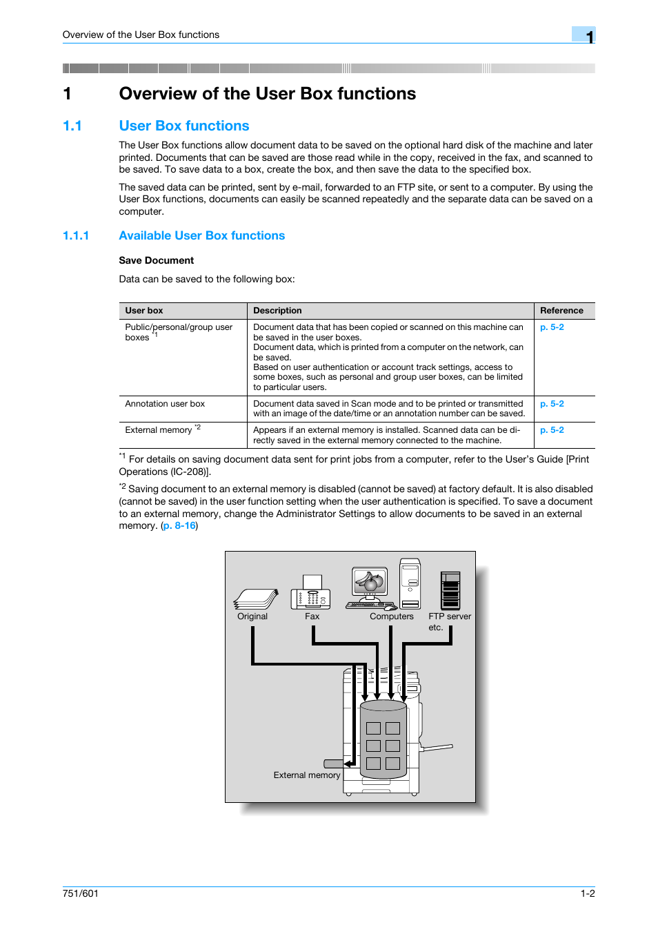 1 overview of the user box functions, 1 user box functions, 1 available user box functions | Save document, Overview of the user box functions, User box functions -2, Available user box functions -2 save document -2, 1overview of the user box functions | Konica Minolta bizhub 751 User Manual | Page 20 / 238