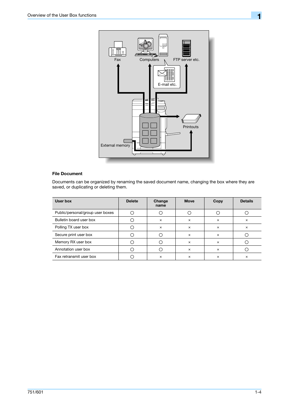 File document, File document -4 | Konica Minolta bizhub 751 User Manual | Page 22 / 238