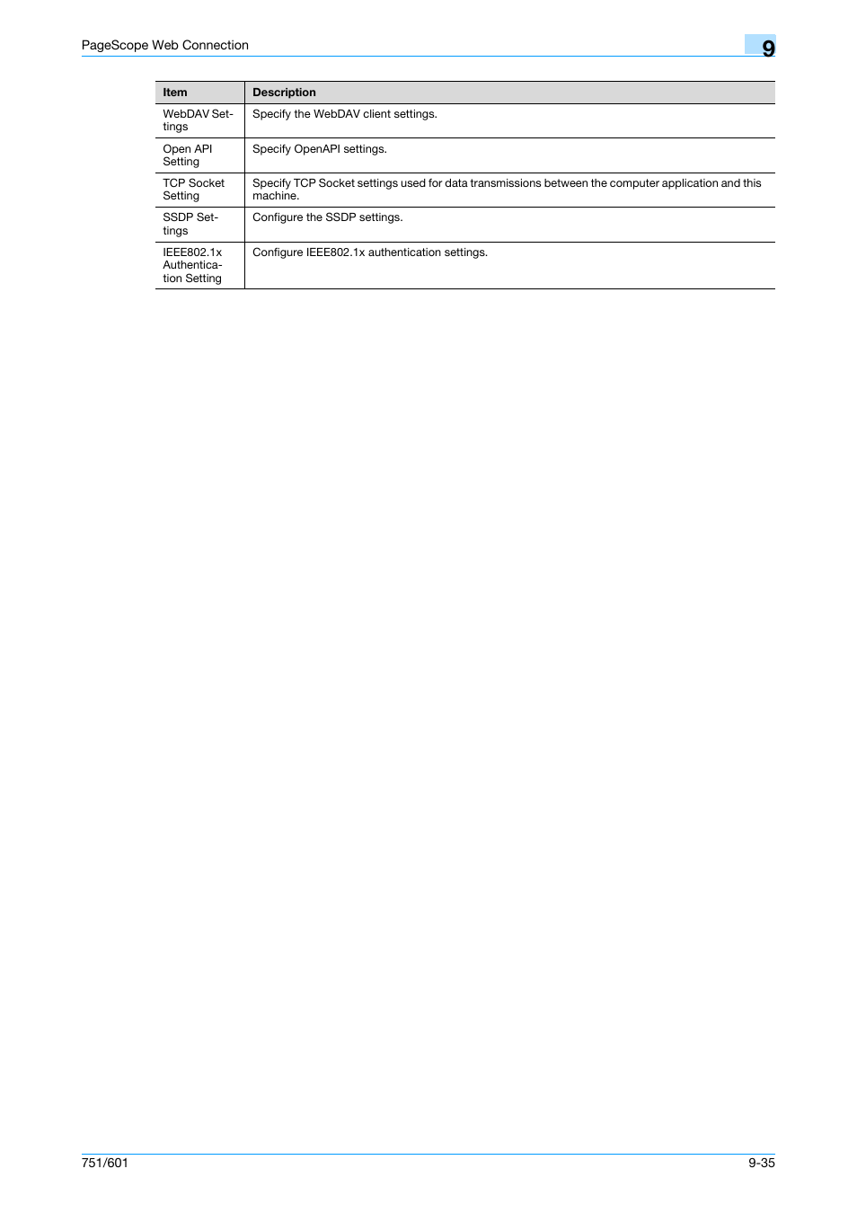 Konica Minolta bizhub 751 User Manual | Page 225 / 238