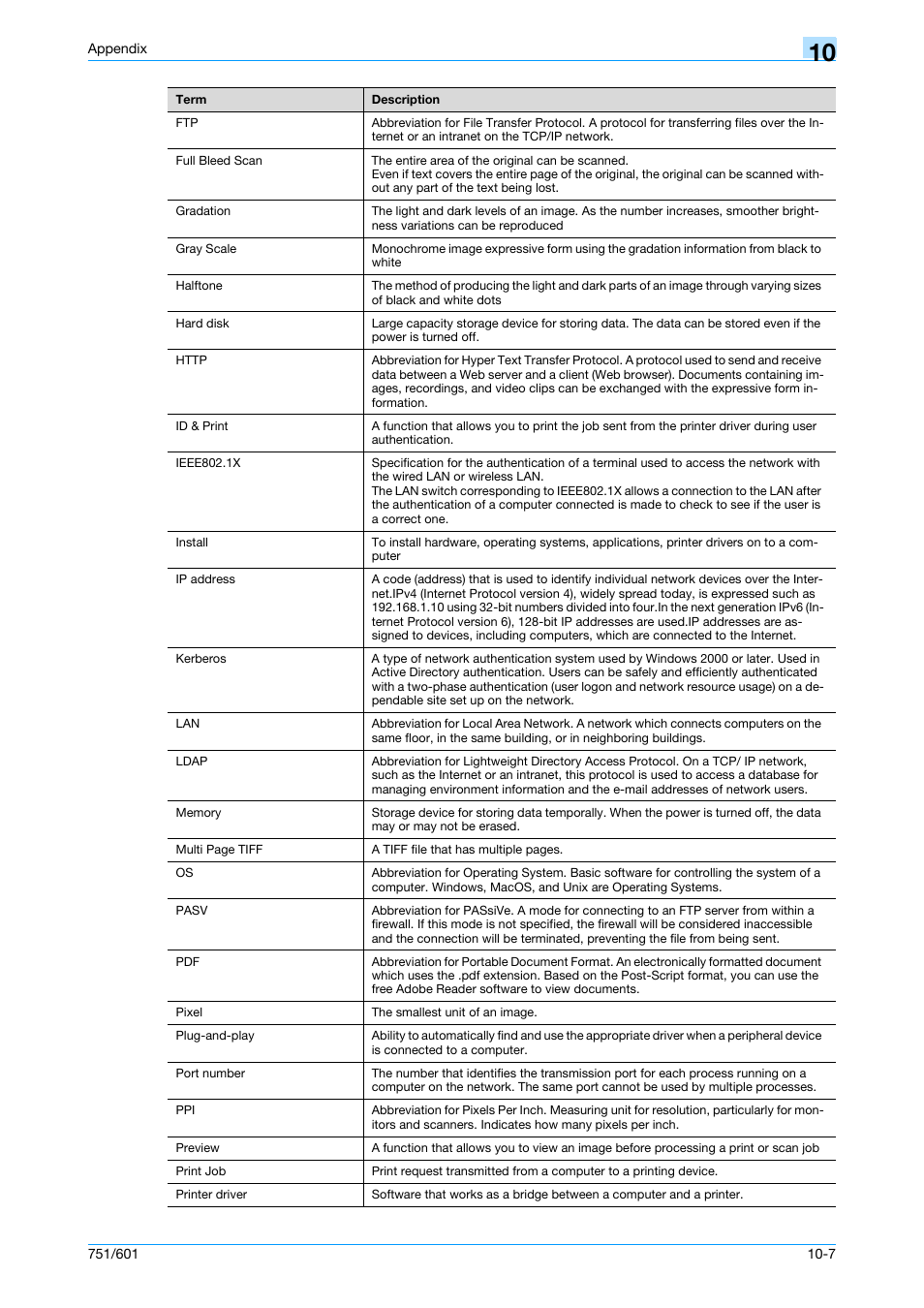 Konica Minolta bizhub 751 User Manual | Page 232 / 238