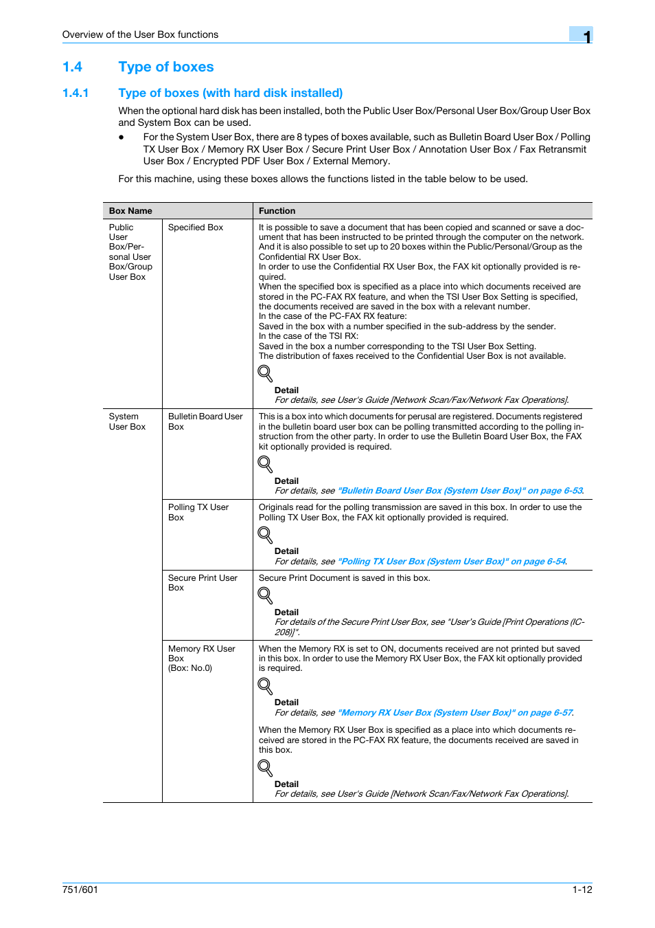 4 type of boxes, 1 type of boxes (with hard disk installed), Type of boxes -12 | Type of boxes (with hard disk installed) -12 | Konica Minolta bizhub 751 User Manual | Page 30 / 238