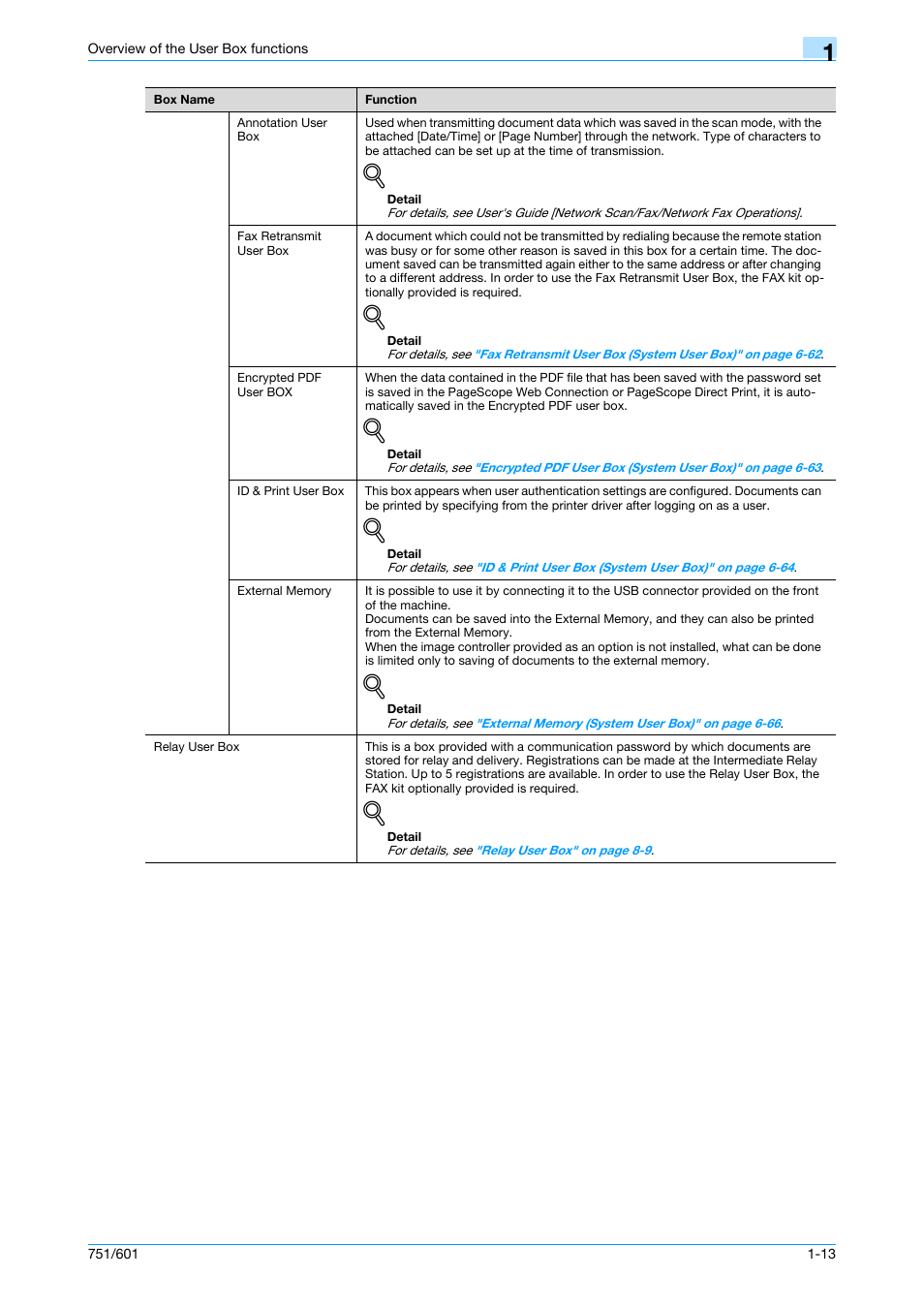 Konica Minolta bizhub 751 User Manual | Page 31 / 238