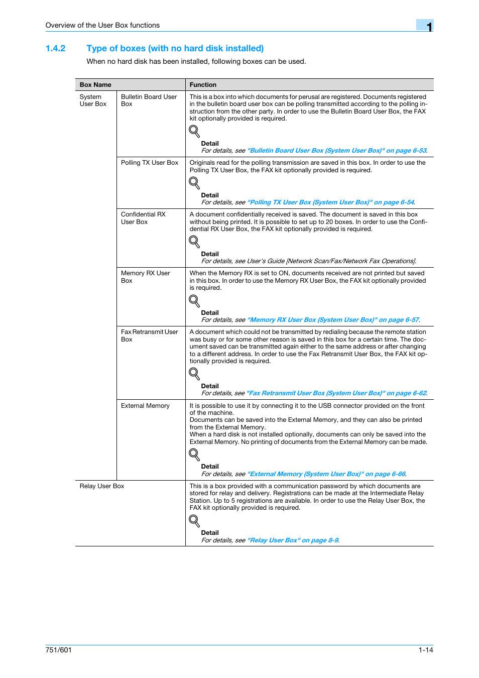 2 type of boxes (with no hard disk installed), Type of boxes (with no hard disk installed) -14 | Konica Minolta bizhub 751 User Manual | Page 32 / 238