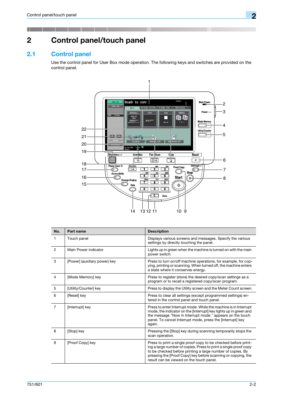 2 control panel/touch panel, 1 control panel, Control panel/touch panel | Control panel -2, 2control panel/touch panel | Konica Minolta bizhub 751 User Manual | Page 34 / 238