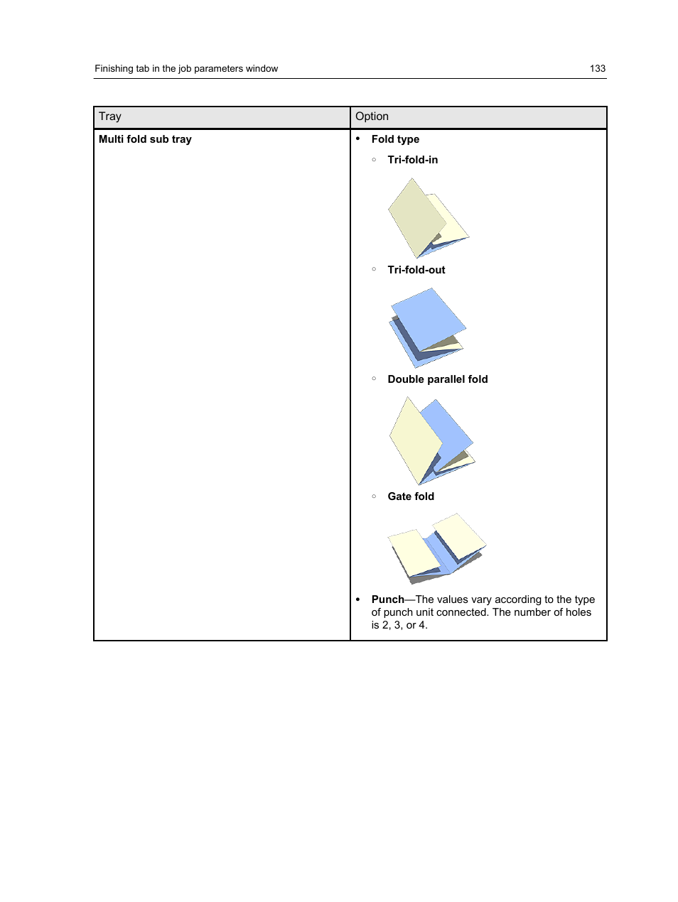 Konica Minolta bizhub PRESS C7000 User Manual | Page 143 / 218