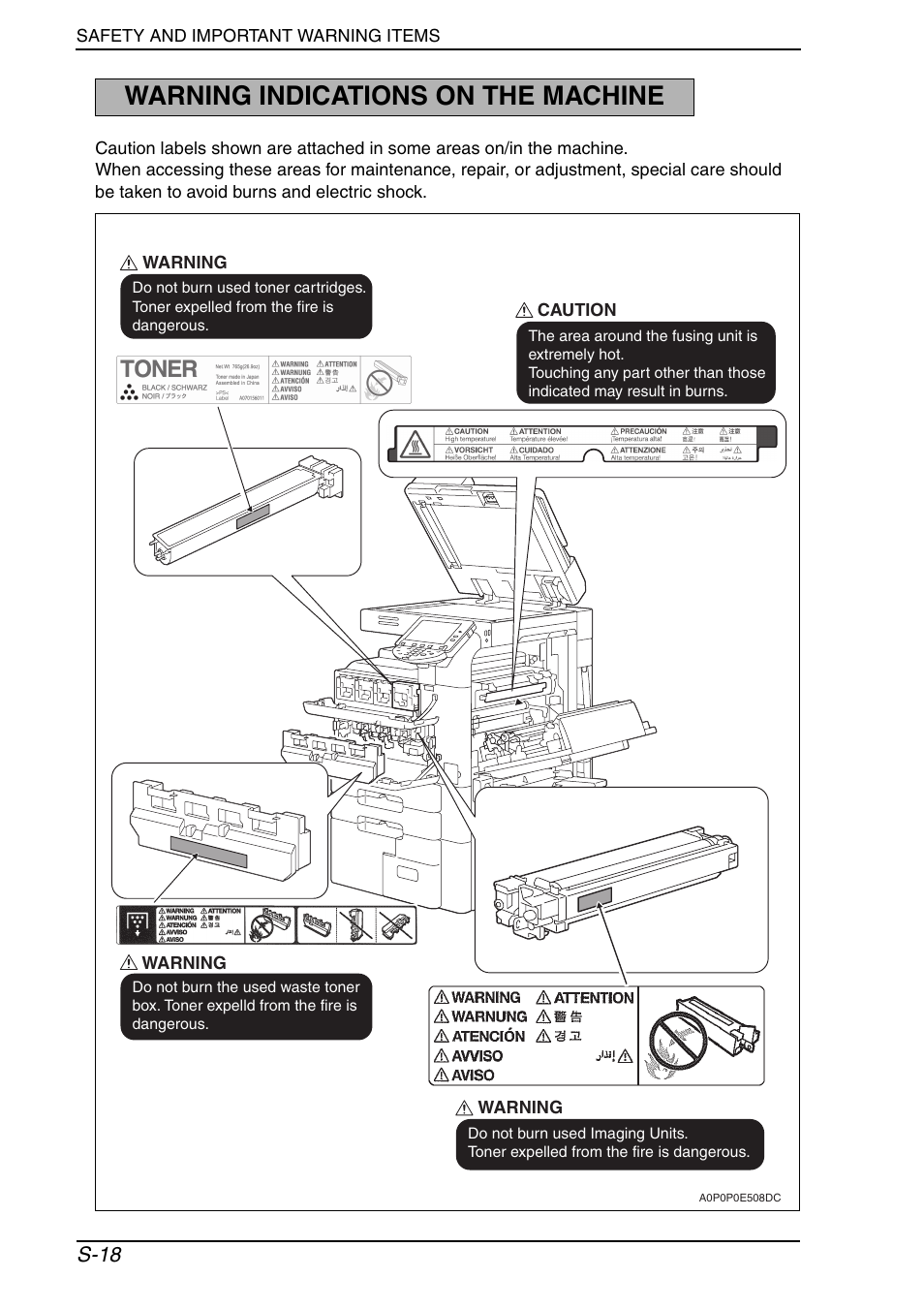 Warning indications on the machine, S-18 | Konica Minolta BIZHUB C652DS User Manual | Page 21 / 33