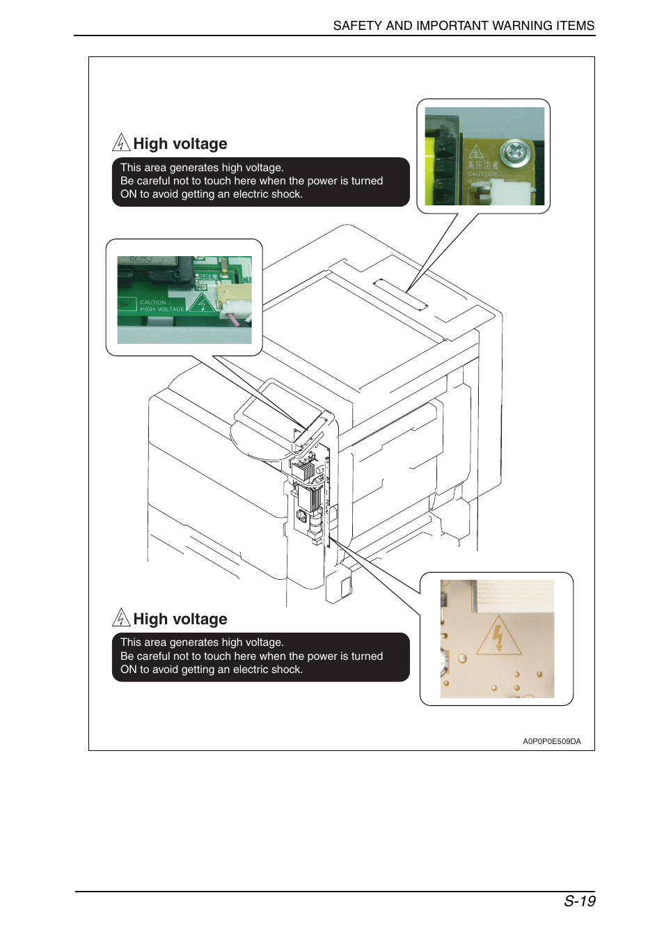 High voltage | Konica Minolta BIZHUB C652DS User Manual | Page 22 / 33