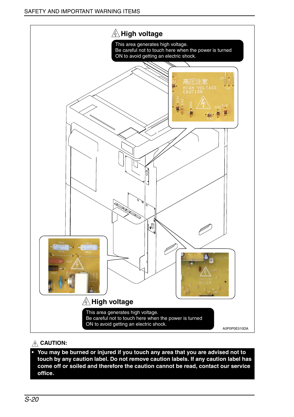 High voltage | Konica Minolta BIZHUB C652DS User Manual | Page 23 / 33