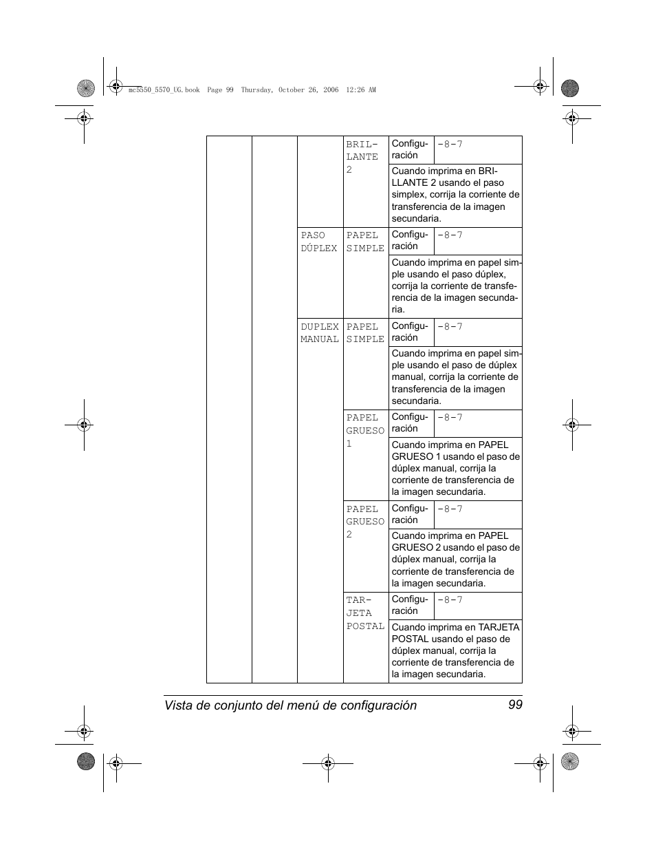 Konica Minolta magicolor 5550 User Manual | Page 113 / 304