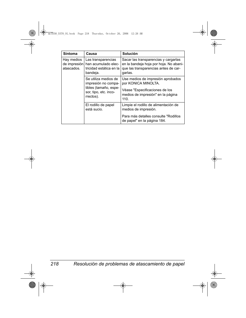 Konica Minolta magicolor 5550 User Manual | Page 232 / 304
