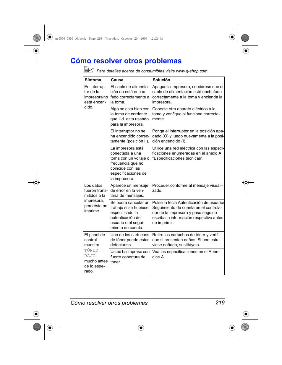 Cómo resolver otros problemas, Cómo resolver otros problemas 219 | Konica Minolta magicolor 5550 User Manual | Page 233 / 304