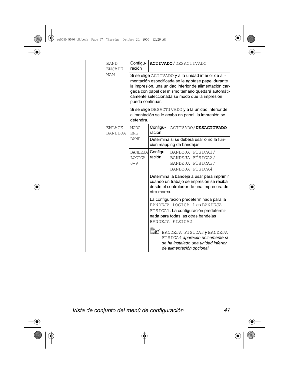 Konica Minolta magicolor 5550 User Manual | Page 61 / 304