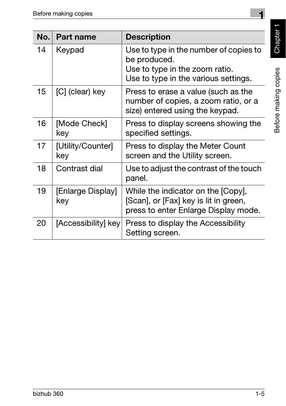 Konica Minolta bizhub 360 User Manual | Page 17 / 152