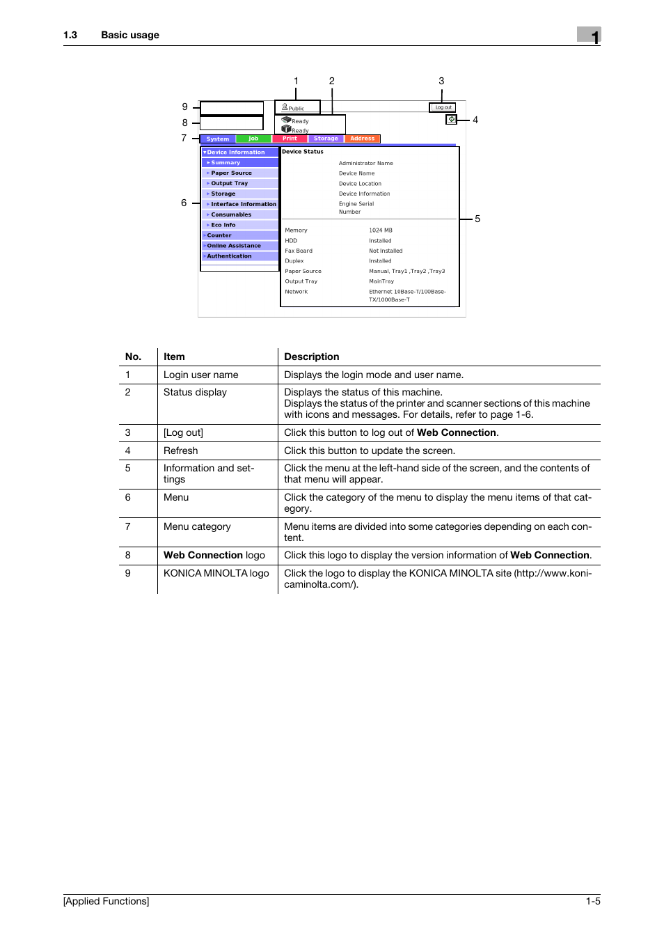 Konica Minolta bizhub C3350 User Manual | Page 11 / 153