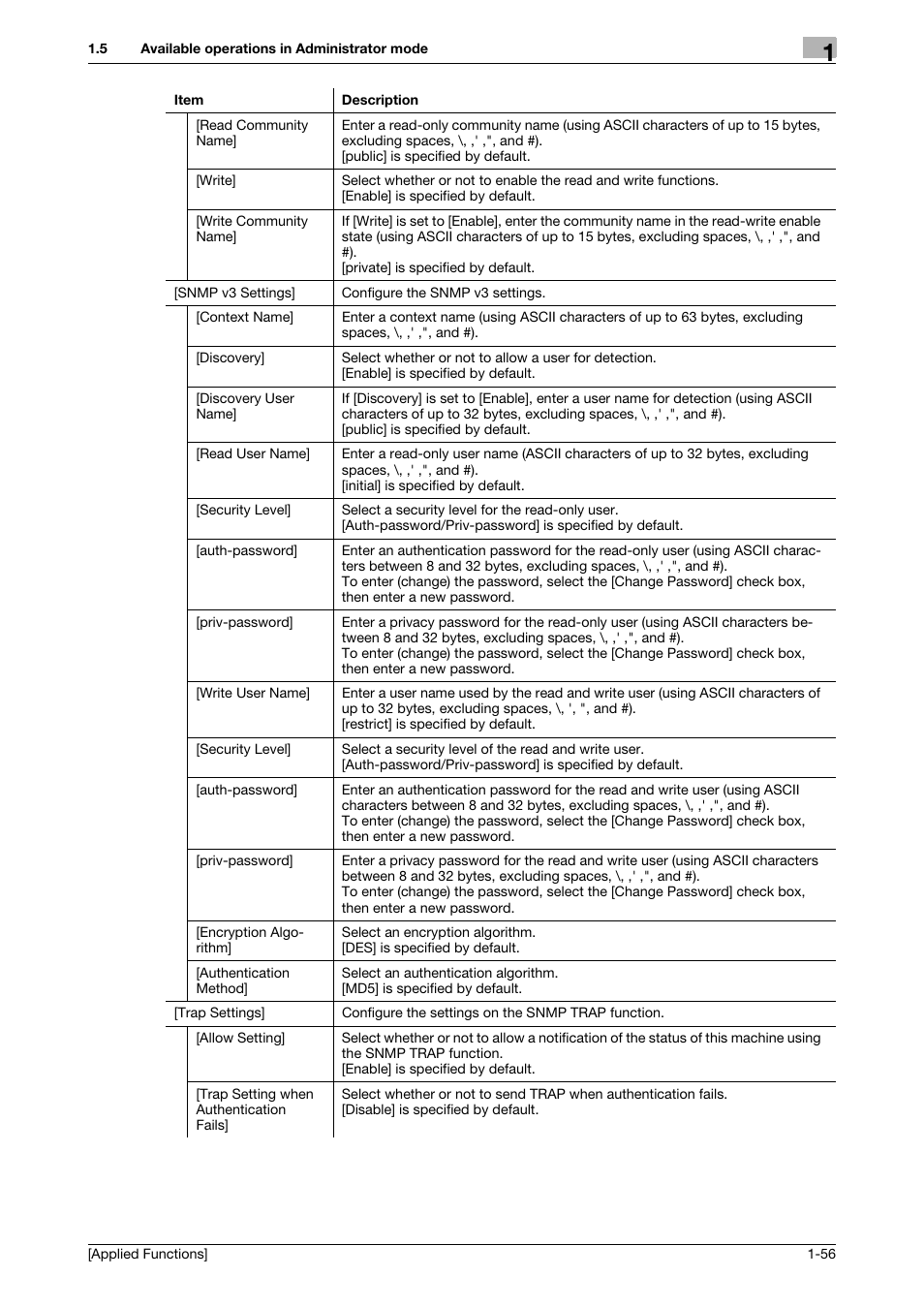 Konica Minolta bizhub C3350 User Manual | Page 62 / 153