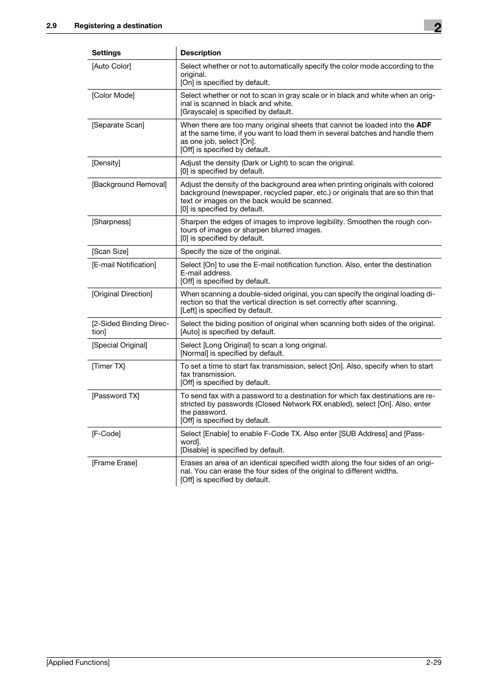 Konica Minolta bizhub C3350 User Manual | Page 97 / 153