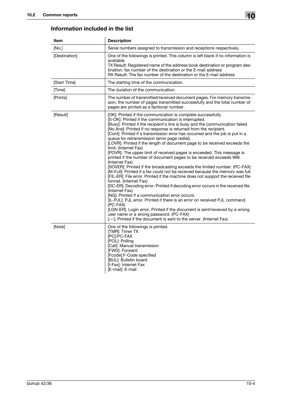 Information included in the list, Information included in the list -4 | Konica Minolta bizhub 36 User Manual | Page 132 / 195