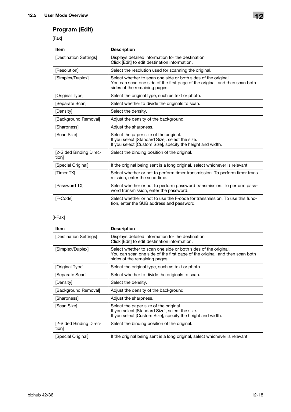 Program (edit), Program (edit) -18 | Konica Minolta bizhub 36 User Manual | Page 165 / 195