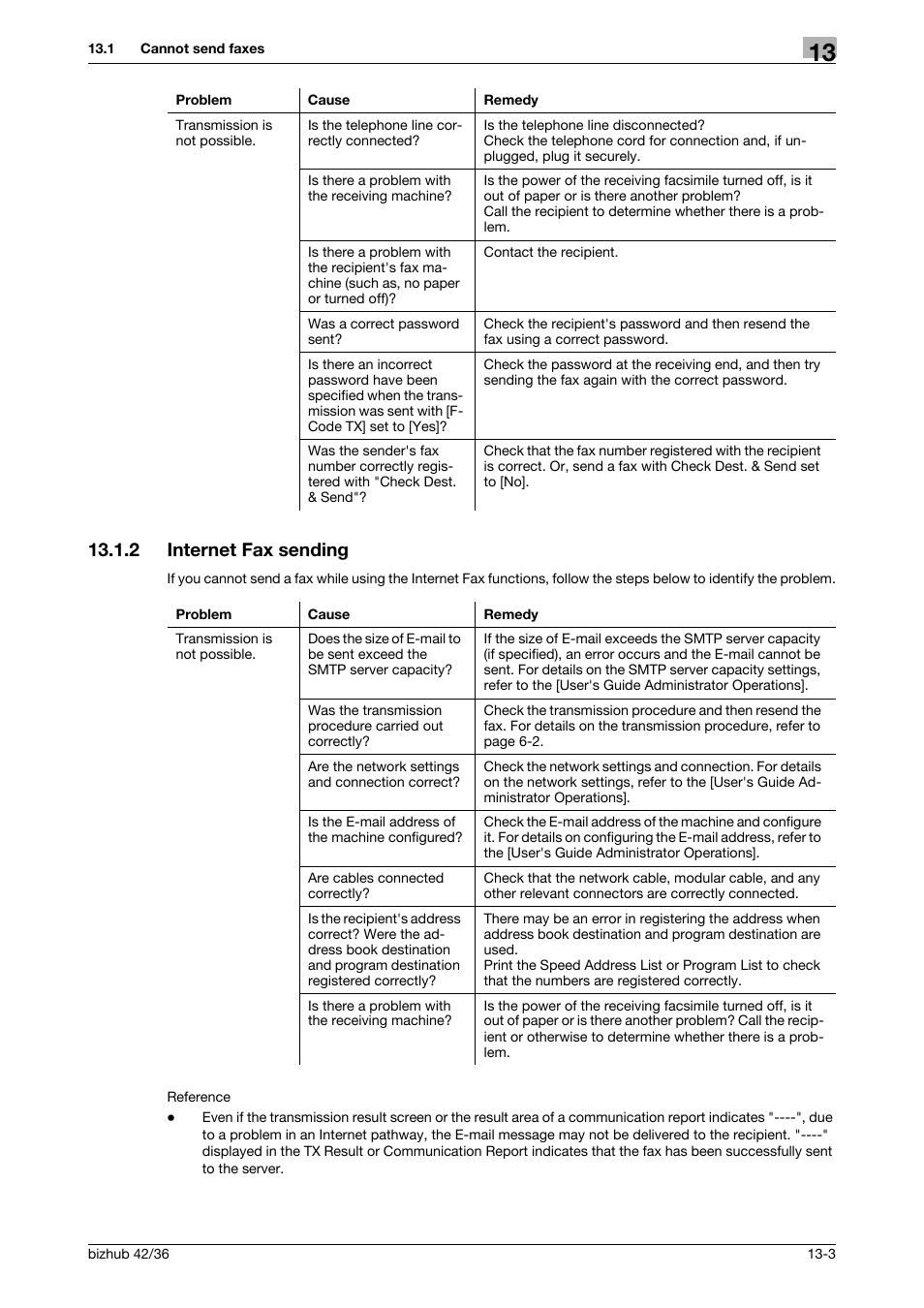2 internet fax sending, Internet fax sending -3 | Konica Minolta bizhub 36 User Manual | Page 172 / 195